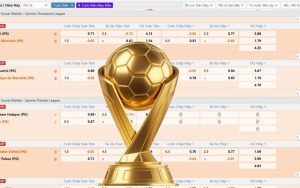 Kèo châu Âu 1X2 là gì