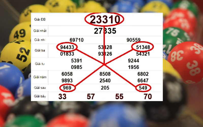 Mẹo chọn số đề theo bóng số