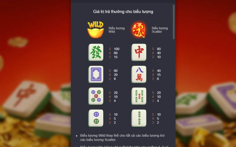 Nổ hũ Đường Mạt Chược trò chơi được yêu thích